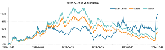 全市場首只！十個問題，讓你快速了解“創(chuàng)業(yè)板人工智能ETF華寶”  第5張