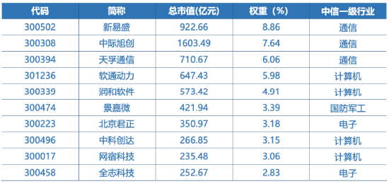 全市場首只！十個問題，讓你快速了解“創(chuàng)業(yè)板人工智能ETF華寶”  第8張