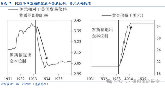 華創(chuàng)策略：面子還是里子？匯率利率雙刃劍