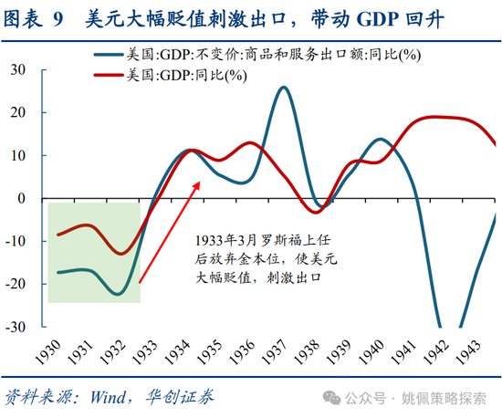 華創(chuàng)策略：面子還是里子？匯率利率雙刃劍