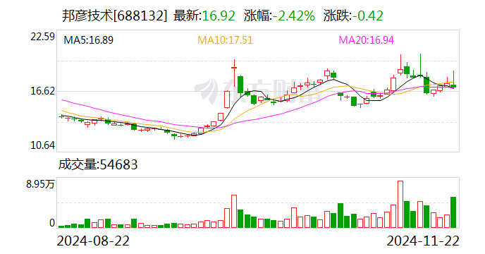 邦彥技術(shù)擬收購星網(wǎng)信通控股權(quán) 整合產(chǎn)業(yè)鏈增強(qiáng)協(xié)同效應(yīng)