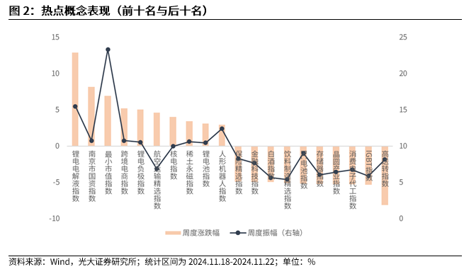 【光大金工】A股轉入寬幅震蕩區(qū)間——金融工程市場跟蹤周報20241123  第3張