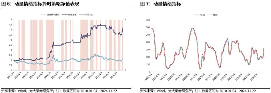 【光大金工】A股轉入寬幅震蕩區(qū)間——金融工程市場跟蹤周報20241123  第8張