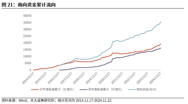 【光大金工】A股轉入寬幅震蕩區(qū)間——金融工程市場跟蹤周報20241123  第19張