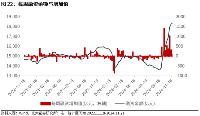 【光大金工】A股轉入寬幅震蕩區(qū)間——金融工程市場跟蹤周報20241123  第20張