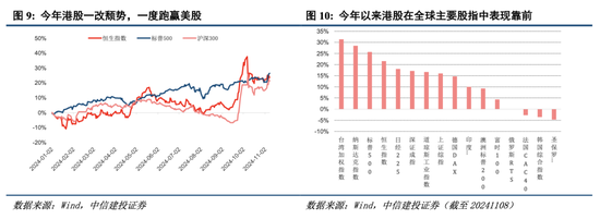 中信建投港股及美股2025年投資策略：中概科技更積極表現(xiàn)，美股科技盛宴仍未落幕  第2張