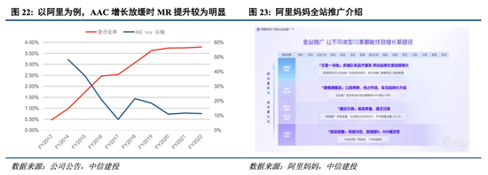 中信建投港股及美股2025年投資策略：中概科技更積極表現(xiàn)，美股科技盛宴仍未落幕  第4張