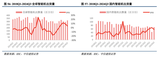 中信建投港股及美股2025年投資策略：中概科技更積極表現(xiàn)，美股科技盛宴仍未落幕  第8張