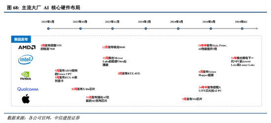 中信建投港股及美股2025年投資策略：中概科技更積極表現(xiàn)，美股科技盛宴仍未落幕  第9張