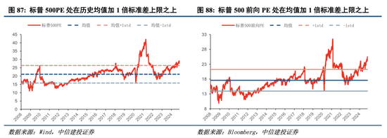 中信建投港股及美股2025年投資策略：中概科技更積極表現(xiàn)，美股科技盛宴仍未落幕  第10張