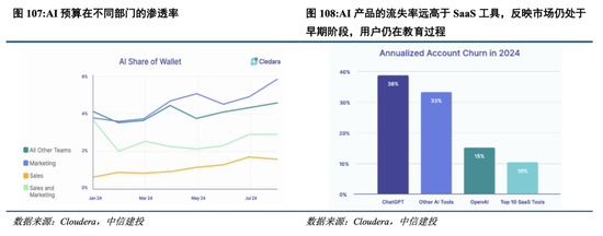 中信建投港股及美股2025年投資策略：中概科技更積極表現(xiàn)，美股科技盛宴仍未落幕  第13張