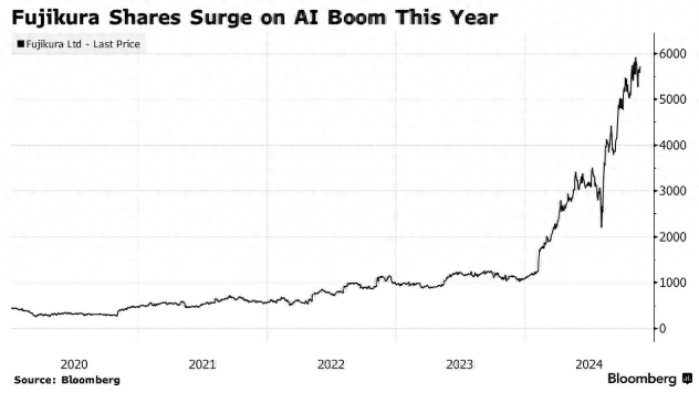 暴漲400%！前衛(wèi)的AI浪潮 如何讓這家139歲的日本公司迎來瘋牛？
