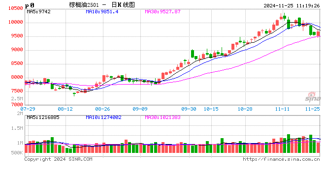 光大期貨農(nóng)產(chǎn)品類日?qǐng)?bào)11.25  第2張