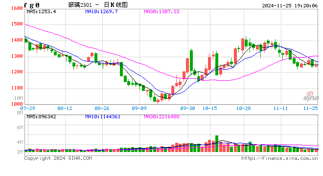 【調(diào)研】沙河玻璃走訪  第2張