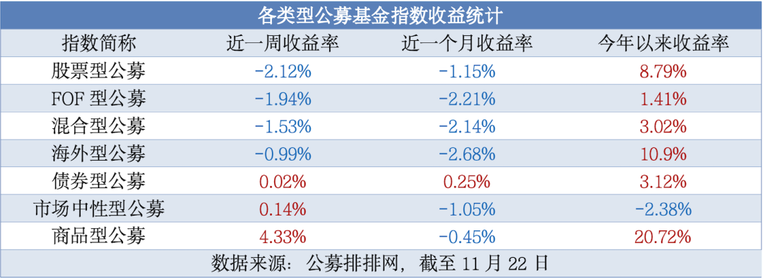 今日必讀：公募基金打響業(yè)績“排位戰(zhàn)” 一批產(chǎn)品基金經(jīng)理變更