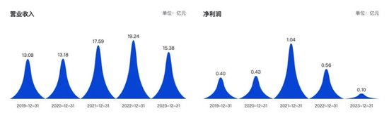 “10倍股”正丹股份突然終止定增！曾在大漲后遭實(shí)控人減持  第2張