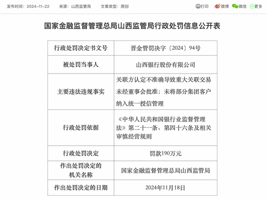 新行長任職資格獲批不足一月 山西銀行就吃了一個罰單