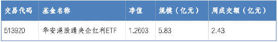 華安基金：央國企或迎估值重塑，震蕩市中配置價(jià)值凸顯