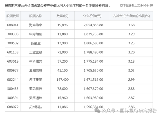 華安基金基金經(jīng)理張序操作之迷：二個(gè)產(chǎn)品一個(gè)賺31%、一個(gè)虧12%涉嫌違反“以人為本，誠信守正”價(jià)值觀  第5張