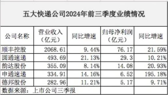 順豐在港上市，成港股年內(nèi)第二大IPO