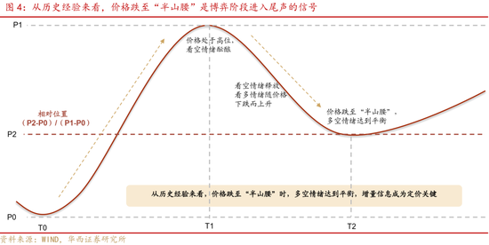 華西證券股牛三段論：本輪博弈階段可能較長(zhǎng)  第5張