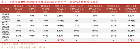 華西證券股牛三段論：本輪博弈階段可能較長(zhǎng)  第8張