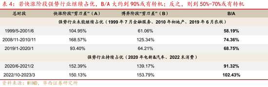 華西證券股牛三段論：本輪博弈階段可能較長(zhǎng)  第10張