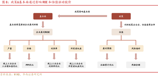 華西證券股牛三段論：本輪博弈階段可能較長(zhǎng)  第12張