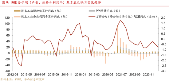 華西證券股牛三段論：本輪博弈階段可能較長(zhǎng)  第13張