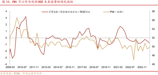 華西證券股牛三段論：本輪博弈階段可能較長(zhǎng)  第14張