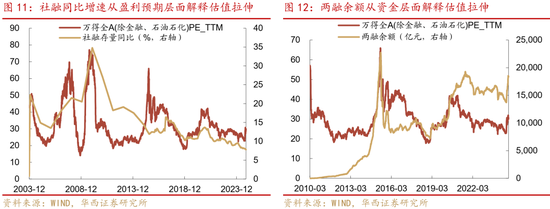 華西證券股牛三段論：本輪博弈階段可能較長(zhǎng)  第15張