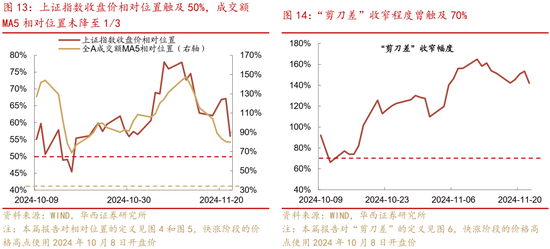 華西證券股牛三段論：本輪博弈階段可能較長(zhǎng)  第16張