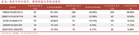 華西證券股牛三段論：本輪博弈階段可能較長(zhǎng)  第18張