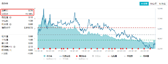 北京二手房持續(xù)回暖，龍頭地產(chǎn)逆市突圍！大悅城漲停，地產(chǎn)ETF（159707）收漲0.73%斬獲四連陽(yáng)！  第2張