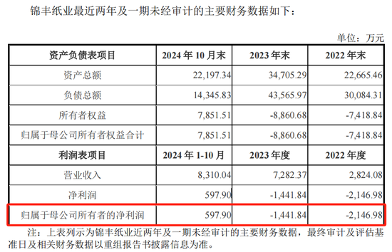 恒豐紙業(yè)迎來(lái)并購(gòu)契機(jī)，擬收購(gòu)錦豐紙業(yè)100%股權(quán)  第2張