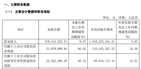 恒豐紙業(yè)迎來(lái)并購(gòu)契機(jī)，擬收購(gòu)錦豐紙業(yè)100%股權(quán)  第3張