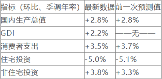 一周外盤頭條|特朗普再度揮動關(guān)稅大棒 拜登：三思 馬斯克公布“裁員名單” 美元創(chuàng)三個月來最大單周跌幅  第4張