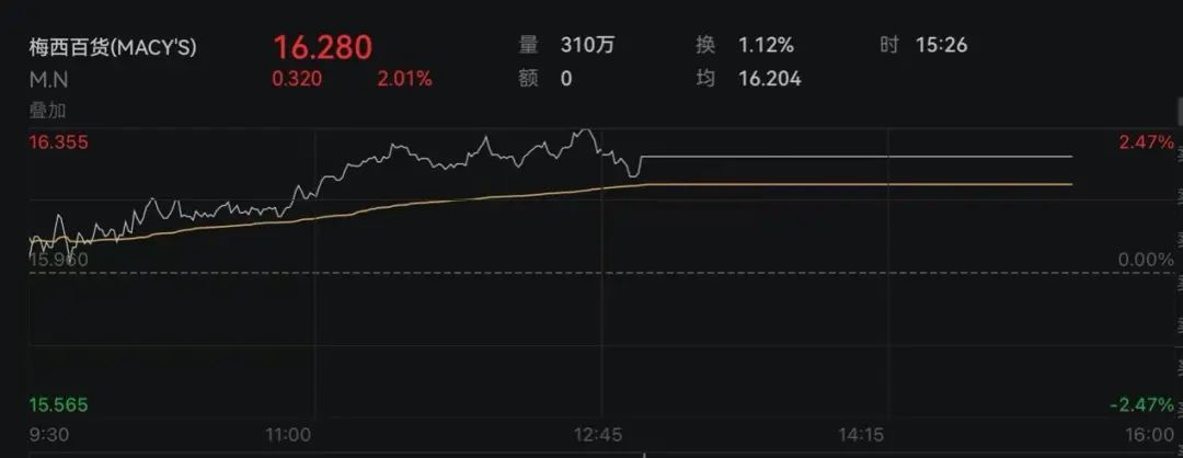 微軟，突被調(diào)查！  第3張